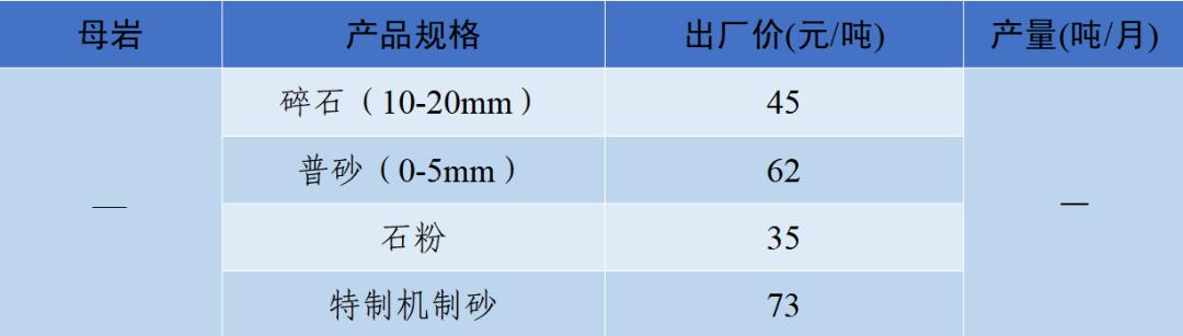 四川砂石价格表查询,现在四川砂石价格表