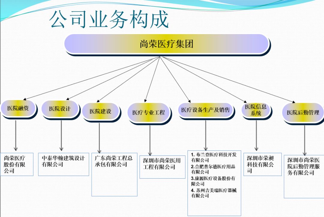 尚荣医疗生产防护服种类,尚荣医疗预计能涨到多少