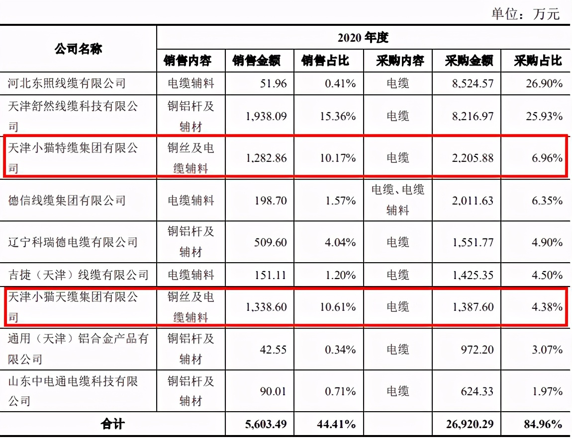业绩下滑如何分析市场原因,华通线缆重组预期