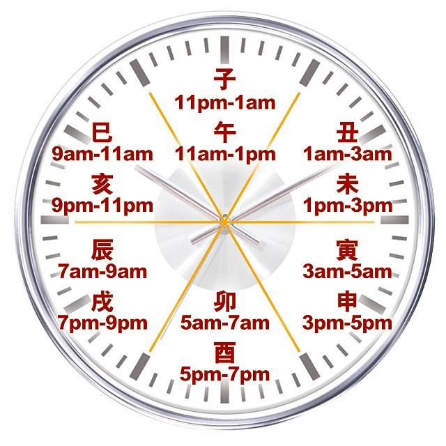 十二生肖与时辰的关系你知道吗,十二生肖与时间的关系