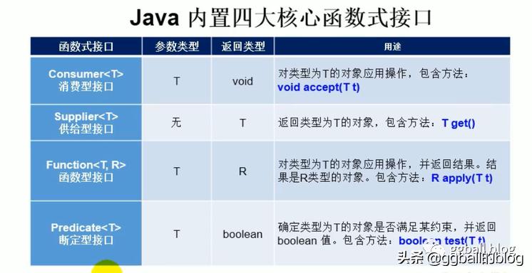 java8lambda表达式原理,java8新特性详解lambda