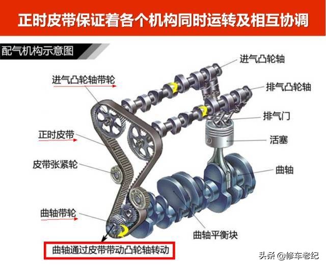 正时皮带不按时换的后果,正时皮带没定时换导致发动机报废