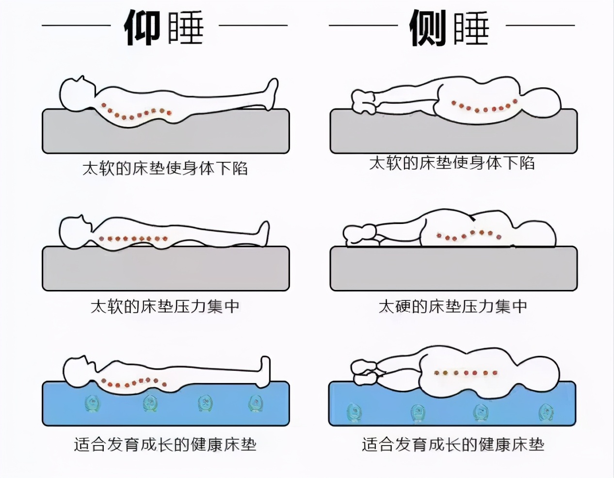 小米有品温控空气床垫,小米床垫去哪里可以体验