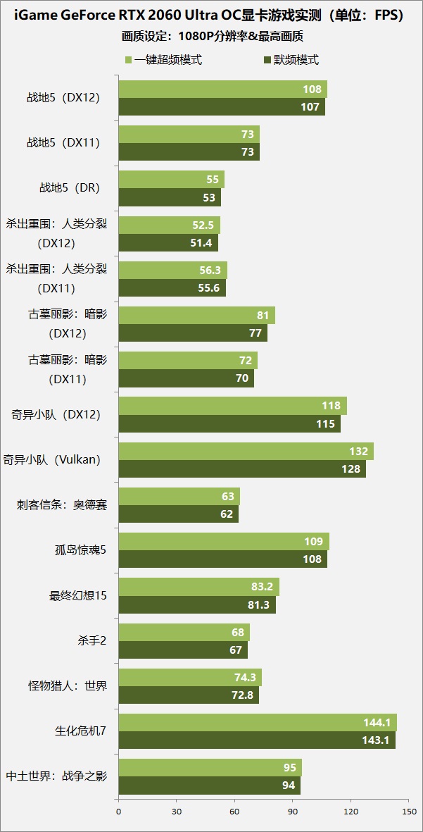 gtx1060和rtx2060对比,gtx1060与rtx2060显卡哪个好