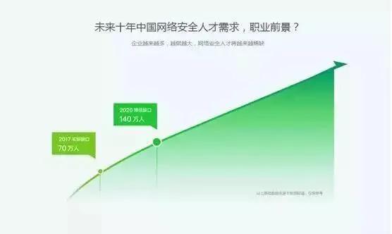 哪个专业薪酬最高？大学专业薪资排行榜，网络安全专业稳居第一