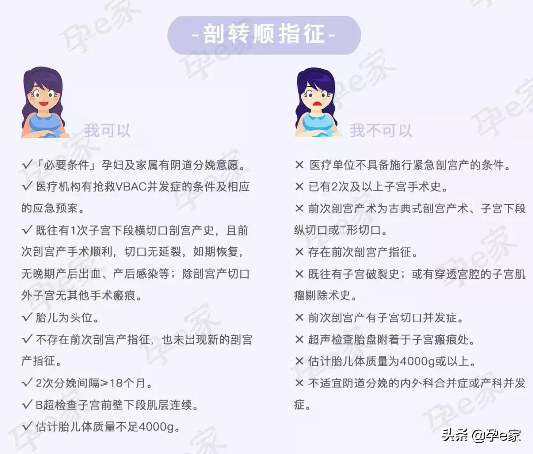 剖宫产一次比一次痛,剖宫产受罪为什么还有人剖