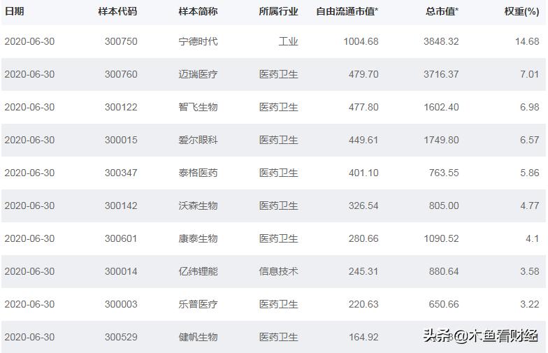 创成长etf和a50etf哪个好,创业板etf创成长选哪
