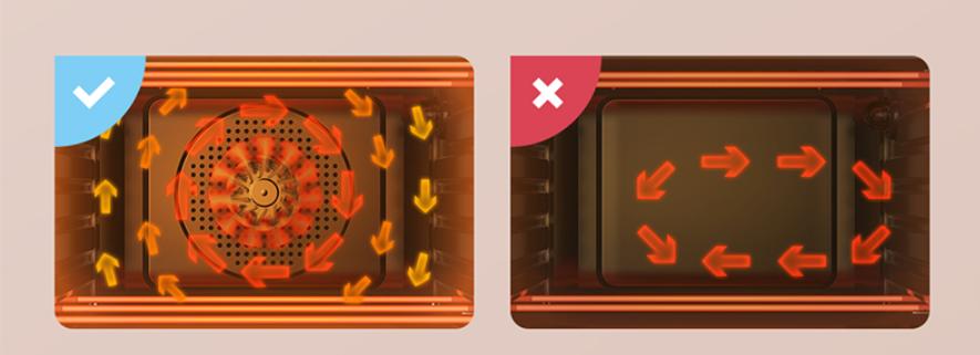 海氏i7烤箱如何操作,提前做功课