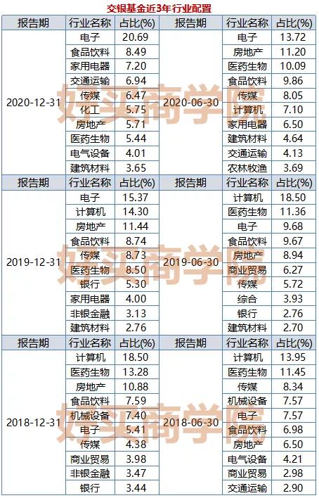 交银优势行业基金,交银优势行业基金长期持有