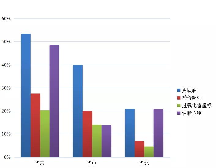 2021上半年520份饲料油脂检测总结报告，原料品质如何？