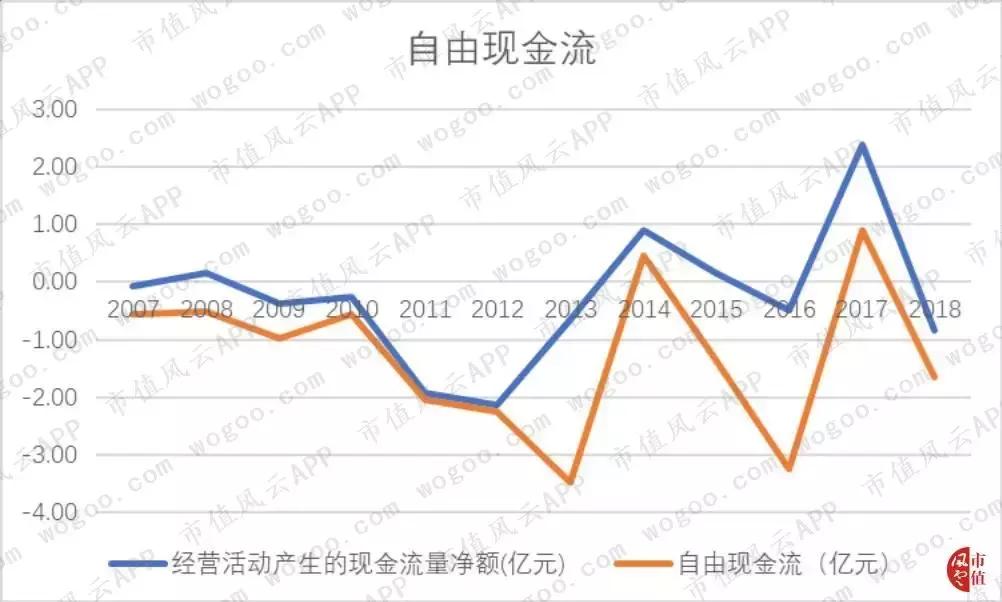 圈钱能力和赚钱能力“大比武”:莱茵生物，吃的是奶，挤出来的是草
