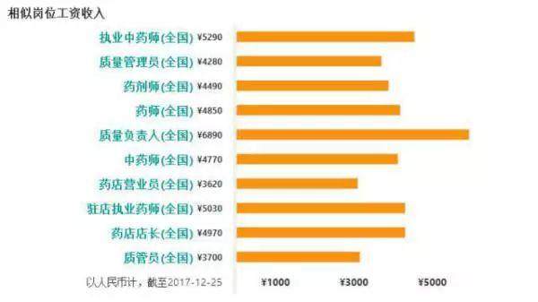 河南药店执业药师真实工资,执业药师的工资组成