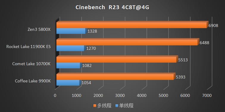 intel11代cpu推荐,intel11代
