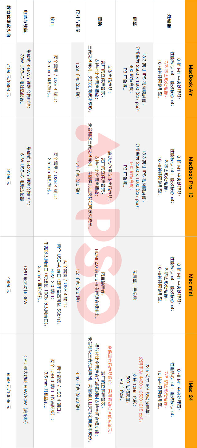 macm1pro教育优惠,m1mac教育优惠版怎么买