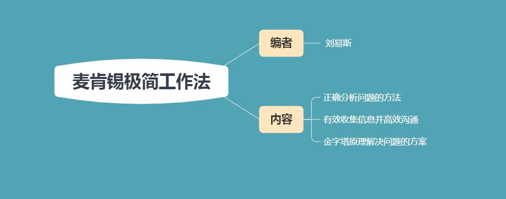 麦肯锡极简工作法多少页,麦肯锡极简工作法书籍