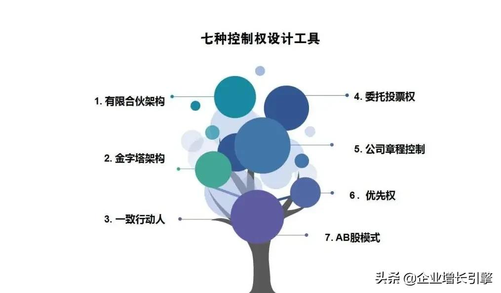 分股不分权,分股不分权的7种方法