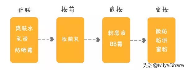 肌肤之钥防晒隔离妆前乳,蜜丝婷防晒隔离妆前乳