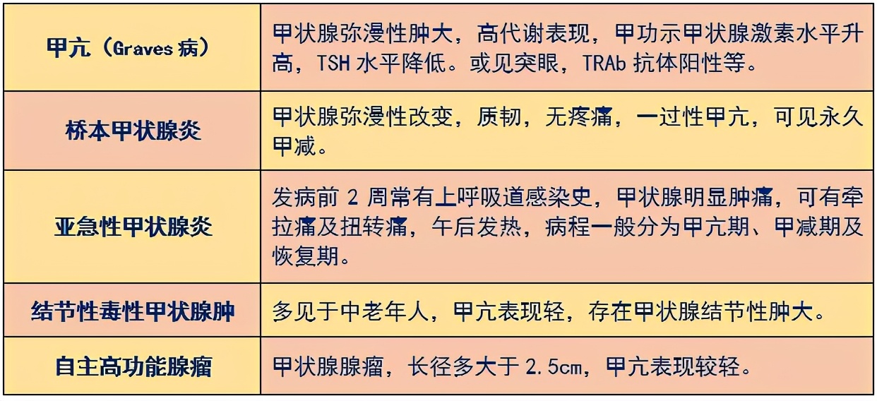 识别“百变”甲亢——中医药防治甲状腺疾病系列科普之一