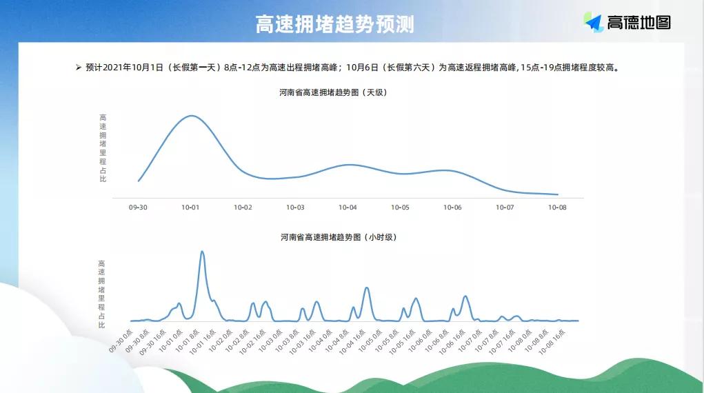 河南发布国庆假期高速出行提示,五一假期河南高速公路免费通行