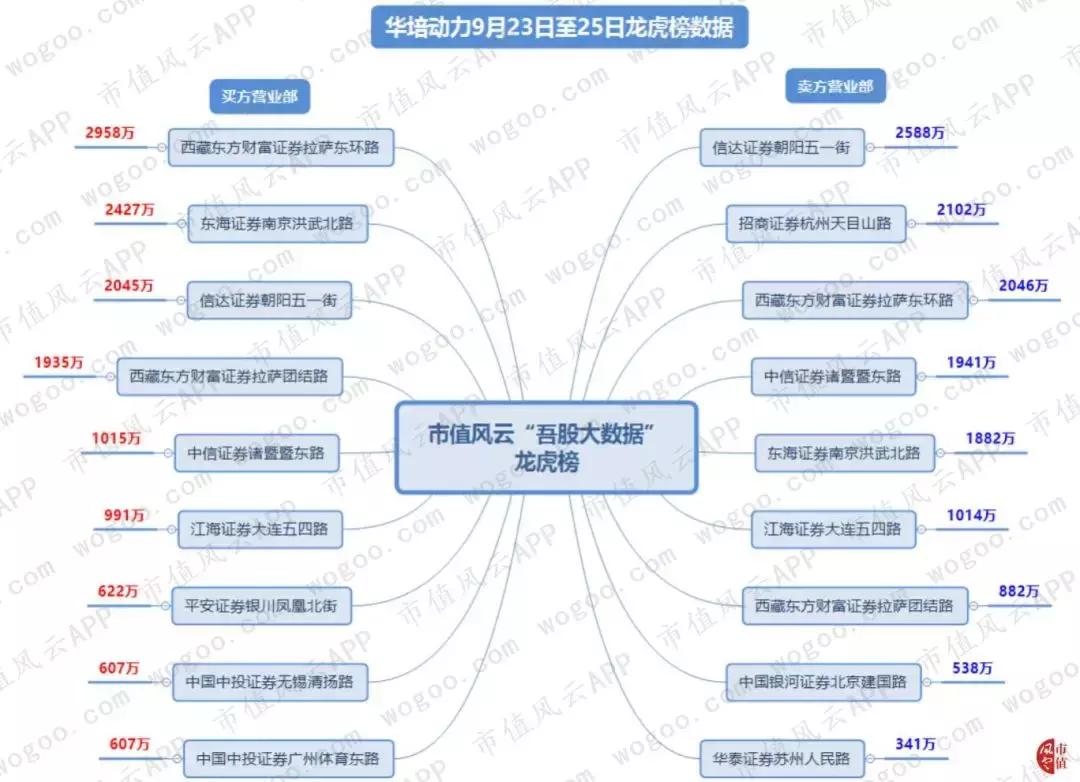 六家惊人协同的营业部：华培动力与金奥博上演“温州帮”操盘手法
