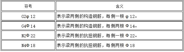 建筑图纸钢筋混凝土图例,建筑平面图纸钢筋识图讲解