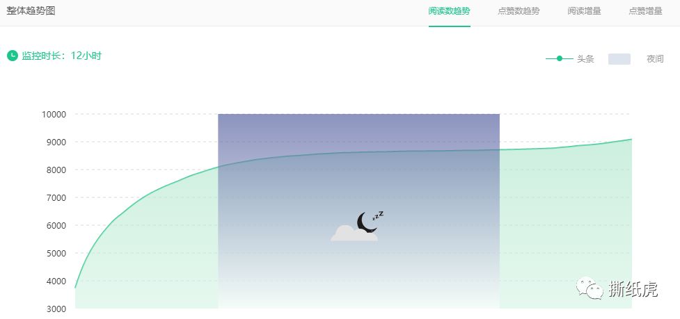 还在用合集互推涨粉的,是时候学点别的招数了