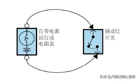 汽车电路维修故障方法和技巧,检修汽车电路故障的方法