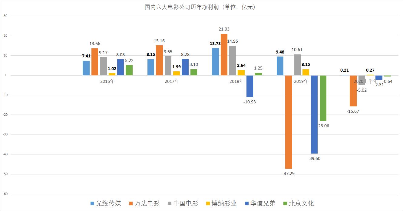 鍗氱撼涓庡崕璋婂厜绾垮摢涓ソ,鍏夌嚎涓庡崕璋婂摢绉嶅競鍊奸珮