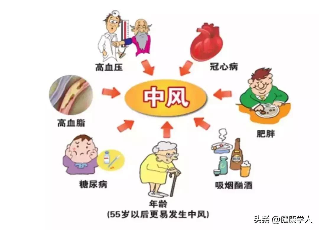 脑梗死最可怕的一关,脑梗死濒临死亡的症状