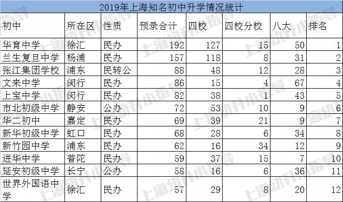 上海16区哪个教育最好,上海16区民办摇号结果出炉