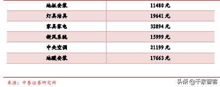 装修弱电最佳方案,装修小白必看攻略思维导图