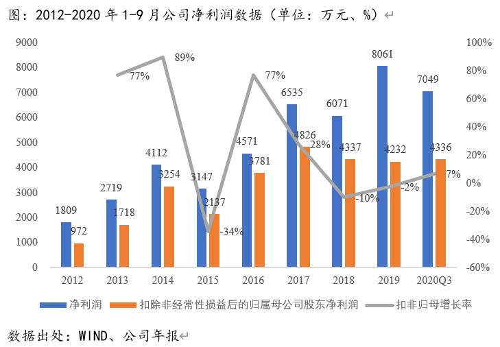 医药企业分析连载2:丰原药业(000153)投资价值几何?