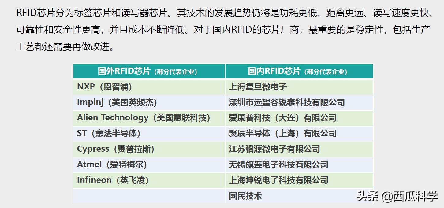 rfid到底是什么,一文读懂什么是aigc