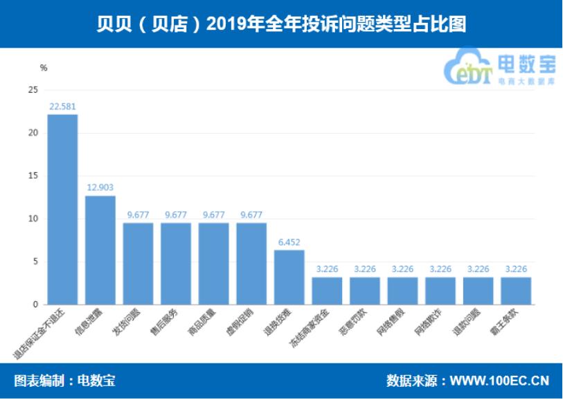 2019社交电商投诉榜：达令家每日一淘斑马会员爱库存等上榜