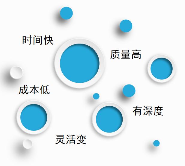 快速开发平台打造企业级管理系统,阿里云低代码引擎