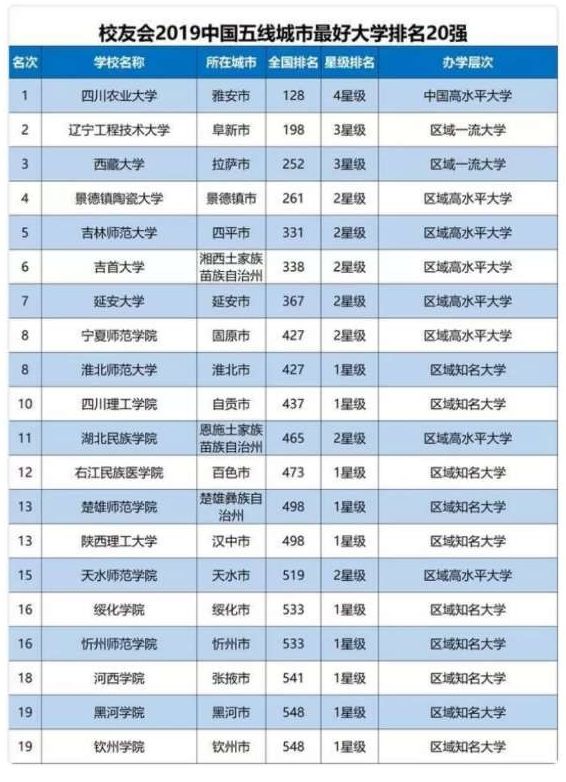 淮师大学在中国排名,淮师大学全国排名