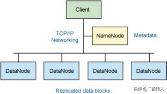 大数据技术及应用前景,浅谈大数据技术原理与应用论文