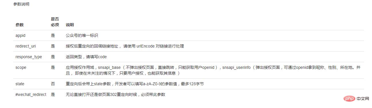 微信公众号网页授权,微信公众号页面浏览授权登录教程