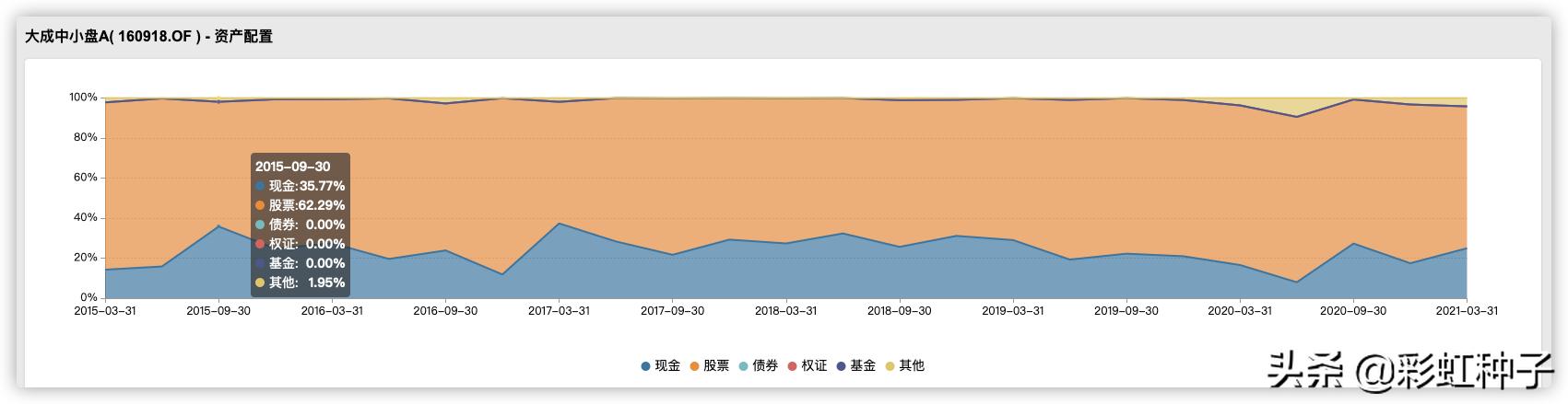 大成科技消费基金魏庆国,大成基金的魏庆国