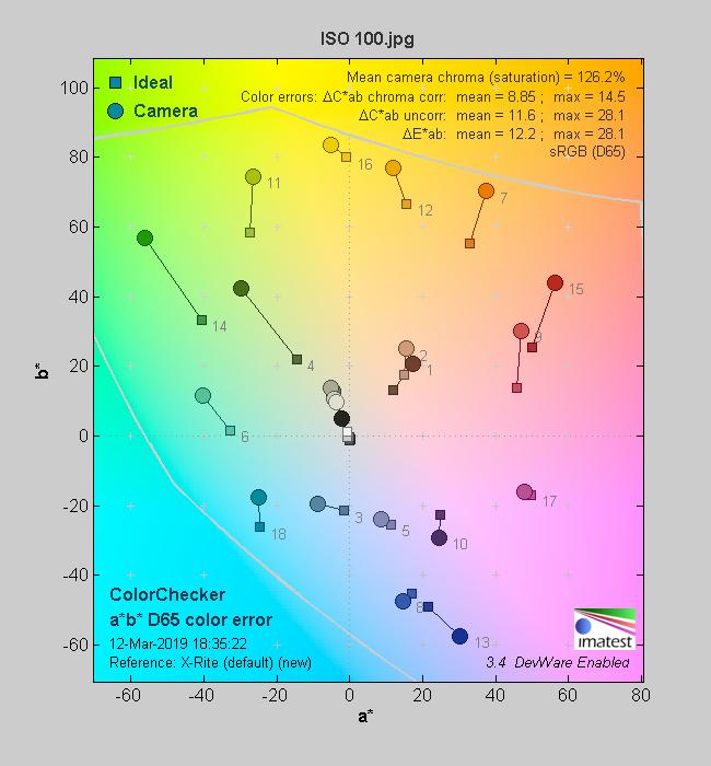 Vlog小能手索尼APS-C画幅微单A6400评测