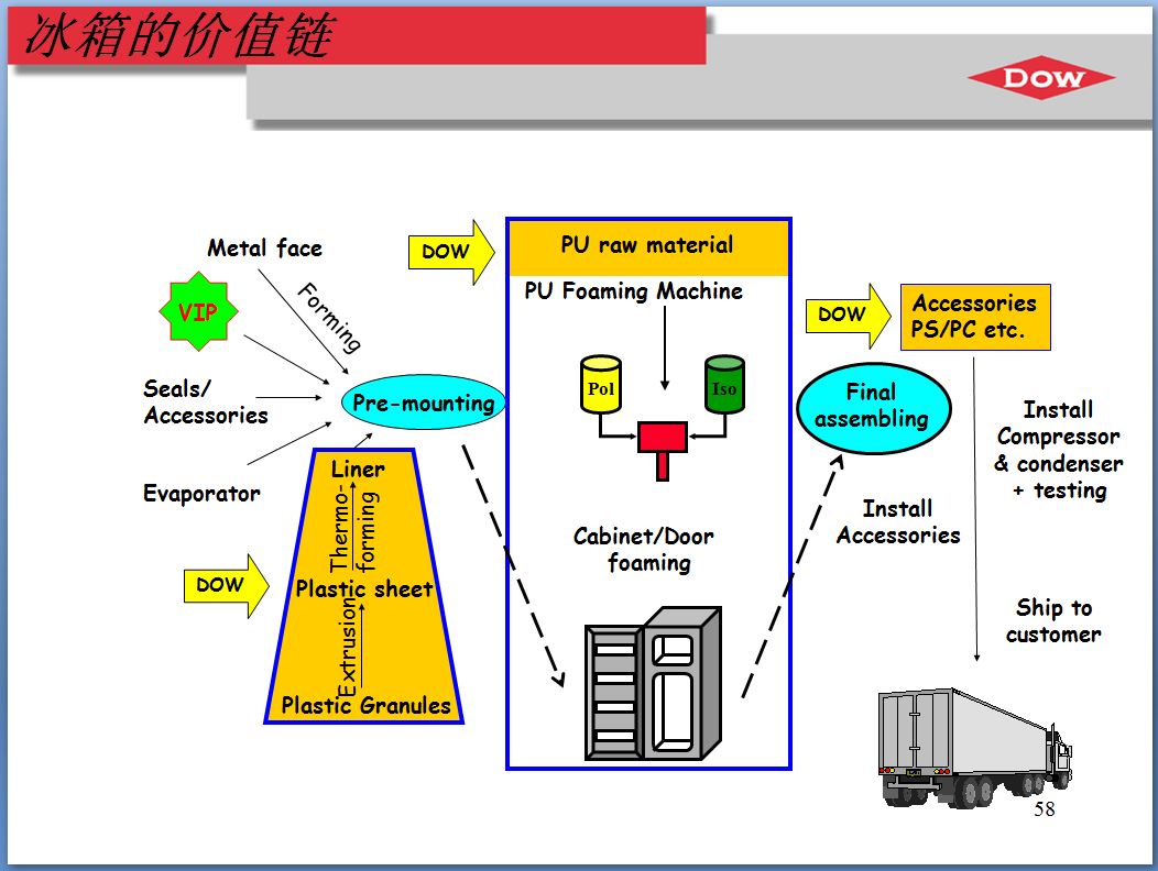 冰箱发泡层凹凸不平影响使用吗,冰箱发泡层是什么