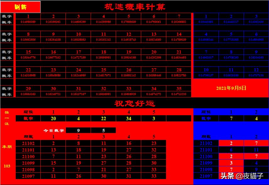彩票表格制作方法,如何利用excel分析彩票数据