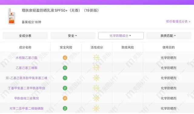 7款热门防晒测评,17款热门防晒大测评