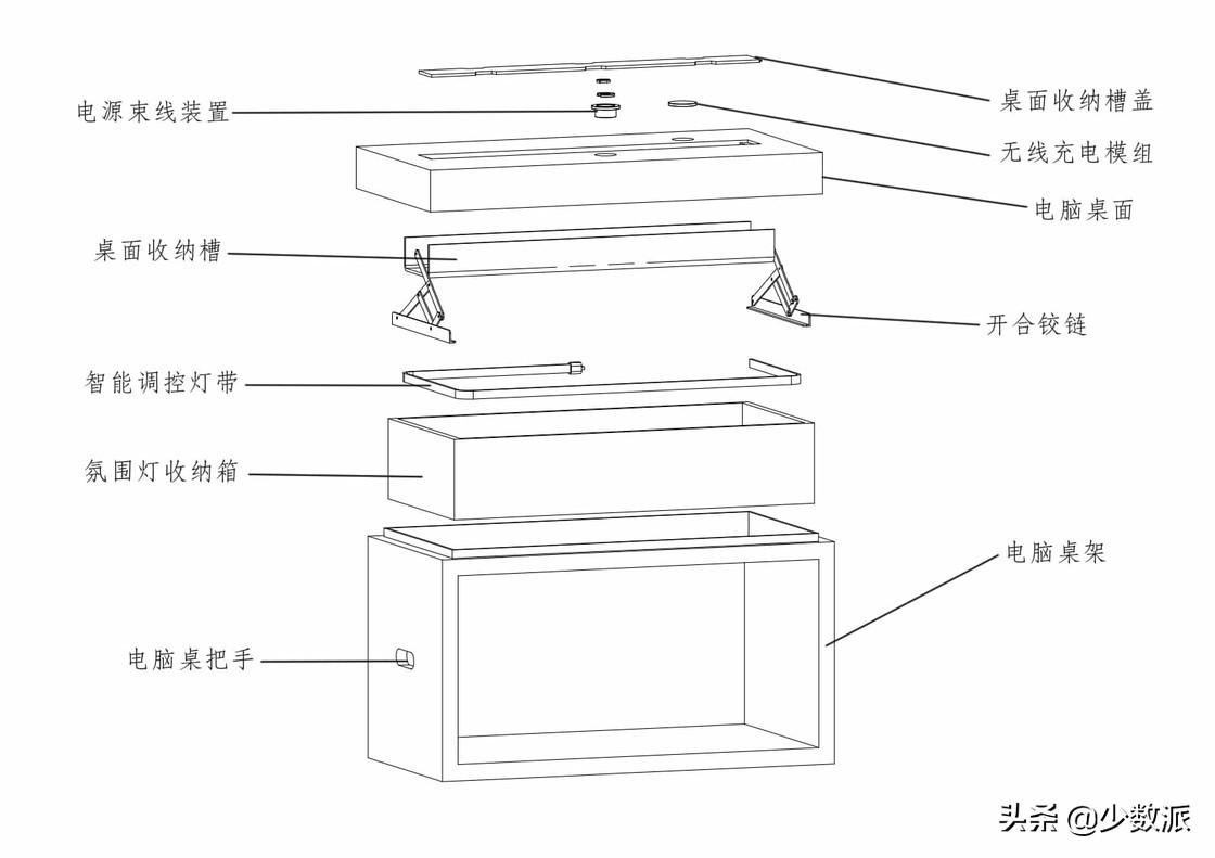 桌面改造超多收纳,改造桌面收纳整理