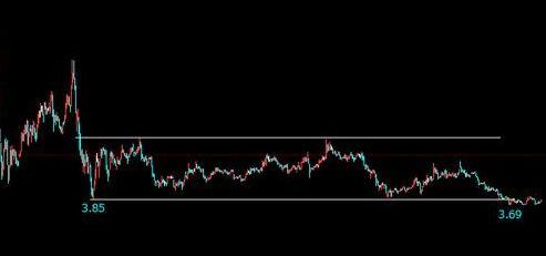 谈一下当前操作中重要的区间交易。股海灯塔人解盘(1112)