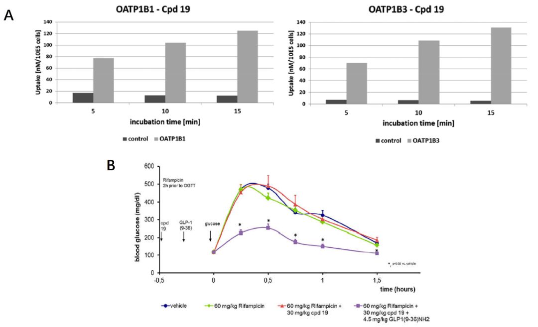 JMC | 赛诺菲利用分子模拟设计优化GLP-1R正向别构调节剂