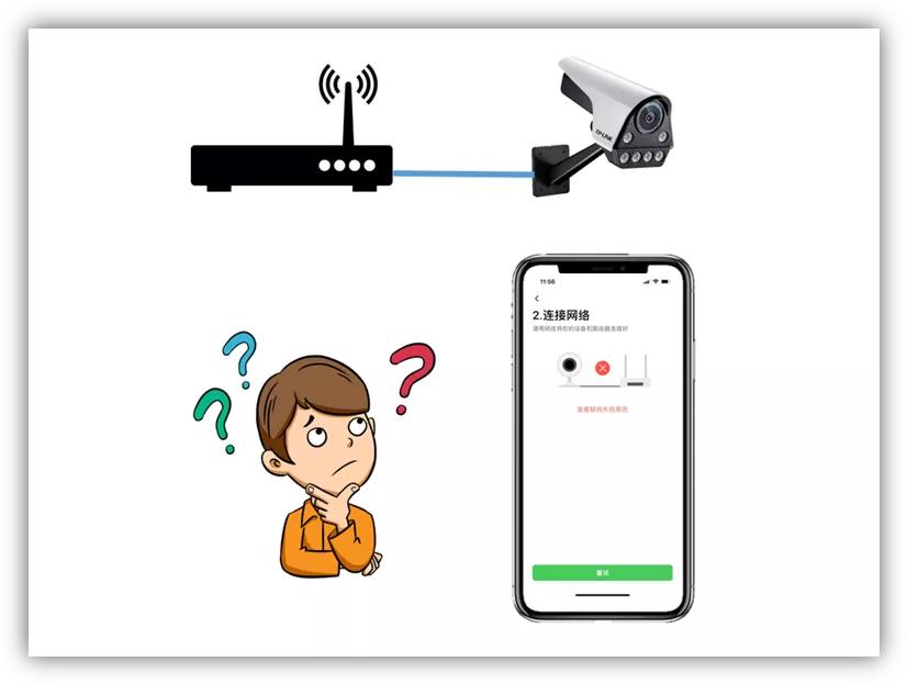 鎽勫儚澶翠笉鐭ラ亾ip鎬庢牱璁剧疆ip鍦板潃,鎽勫儚澶存棤娉曞垎閰峣p鍦板潃鎬庝箞瑙ｅ喅