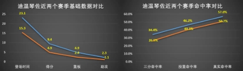 雄鹿队内最佳第六人迪文琴佐,迪温琴佐雄鹿与勇士交易