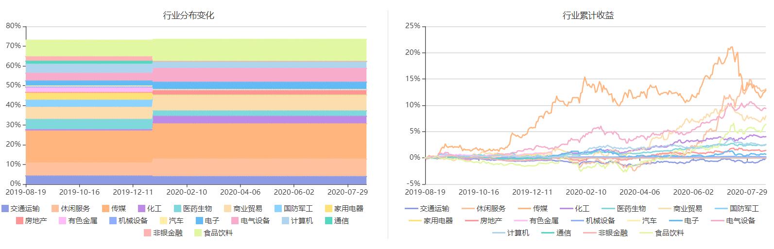 稳健与进取的双优生–华宝宝康消费品混合,240001