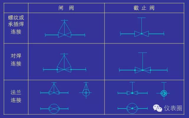 pid浠〃瀛︿範,濡備綍璋冩暣浠〃pid
